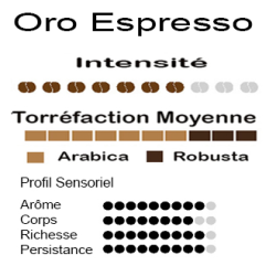 Oro Espresso 16 CAPSULES