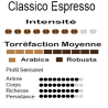 Boite de 30 capsules Classico Espresso